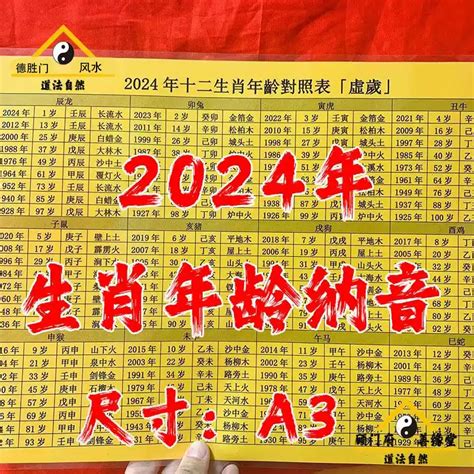 生肖 對照表|【十二生肖年份】12生肖年齡對照表、今年生肖 